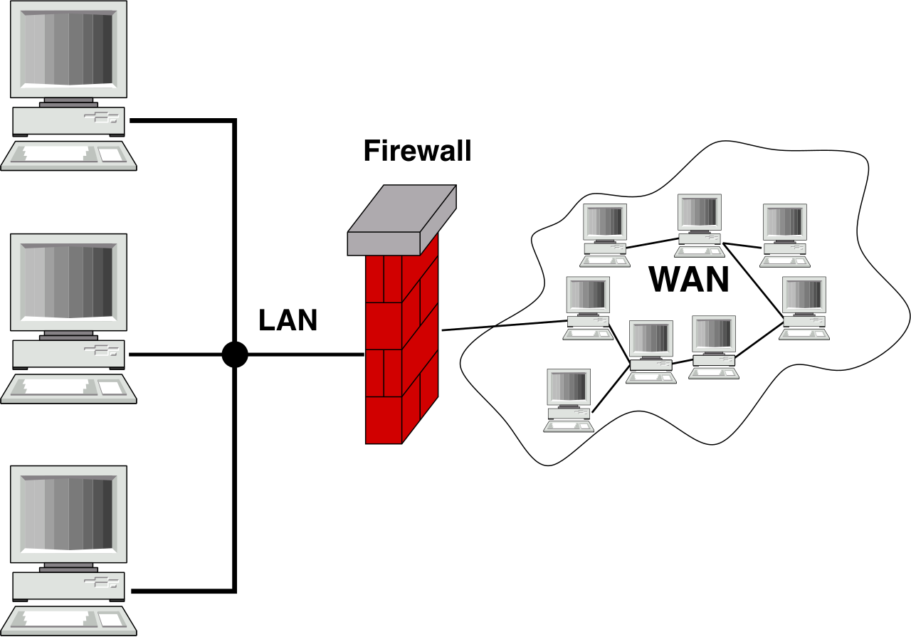 A firewall acts as a security perimeter, carefully inspecting and filtering access between isolated private services and the public internet.