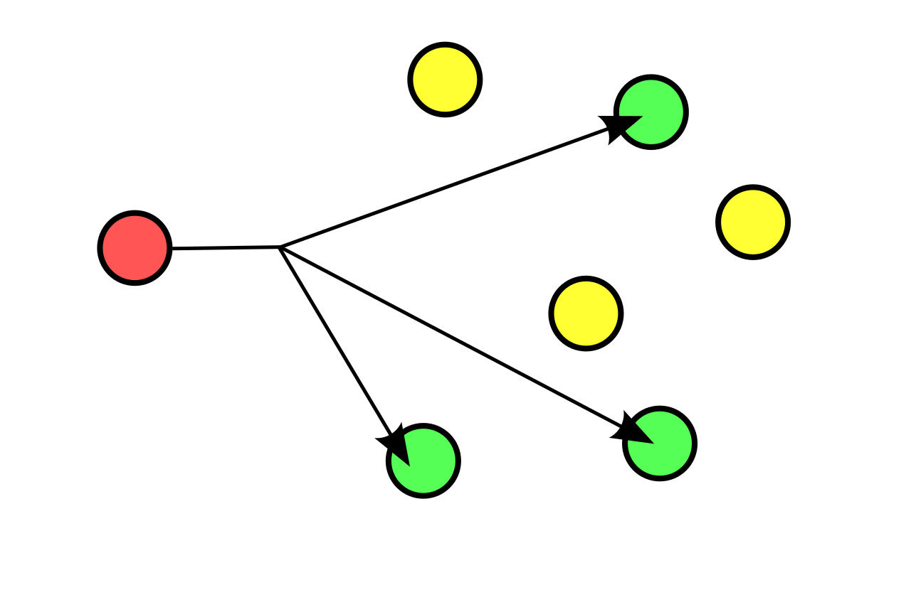 Multicast optimizes bandwidth by transmitting a single stream that is only delivered to explicitly subscribed receivers on the network, bypassing uninterested nodes.
