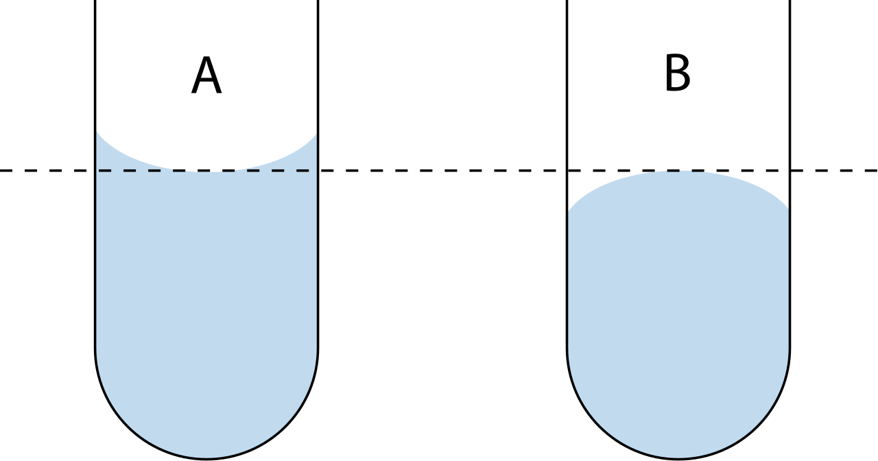 To guarantee accuracy when measuring volume in a graduated cylinder, always align your eye completely level with the liquid and read from the lowest point of the concave meniscus.