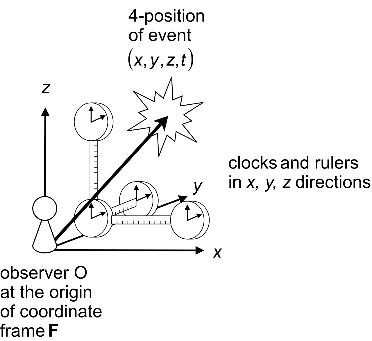 Just as a defined spatial frame of reference is necessary to calculate velocity in physics, a defined operational framework is required to predict a project team's performance.