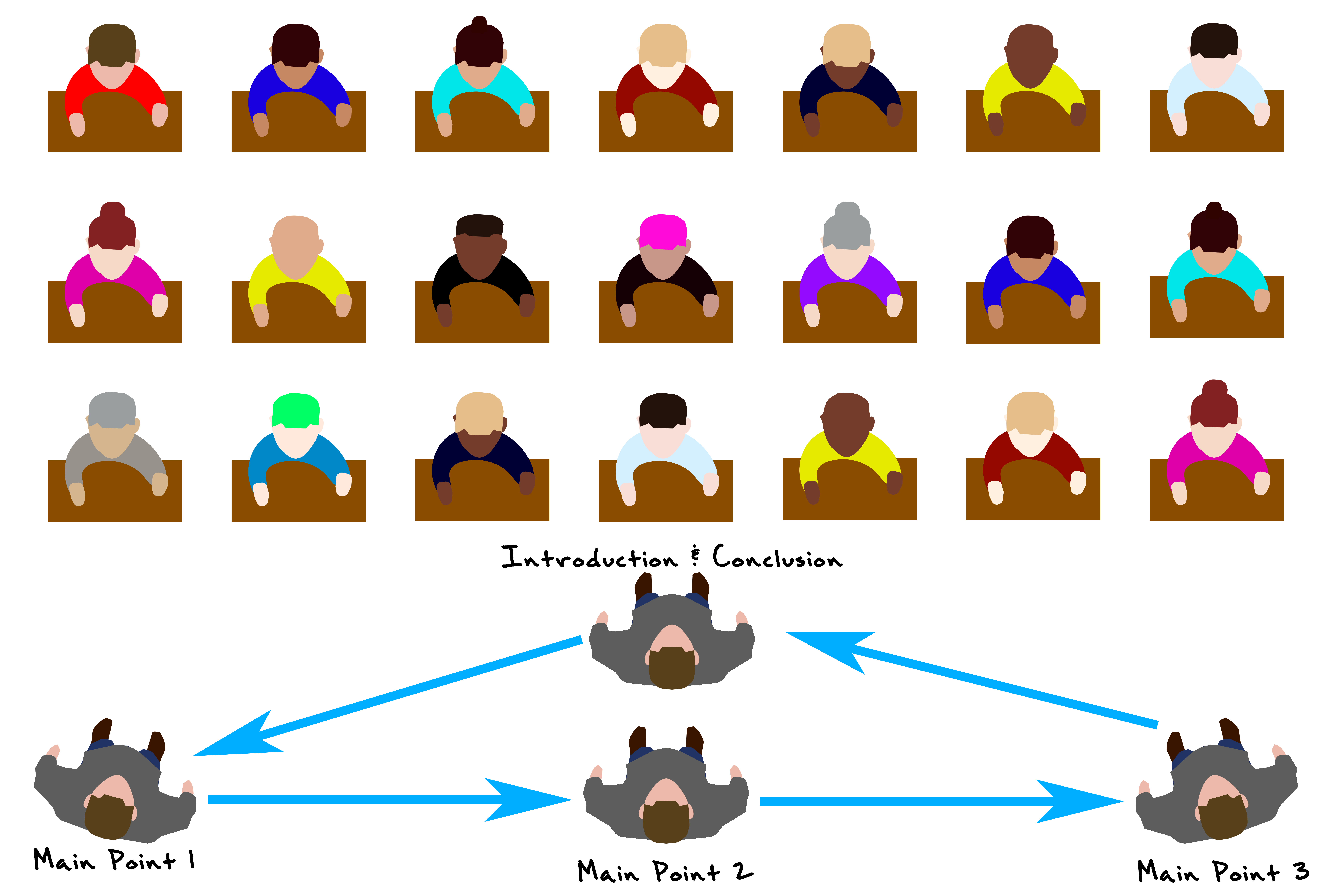 The Speaker's Triangle is a spatial mapping technique frequently taught to extemporaneous speakers to help them physicalize their transitions between main points on a stage.