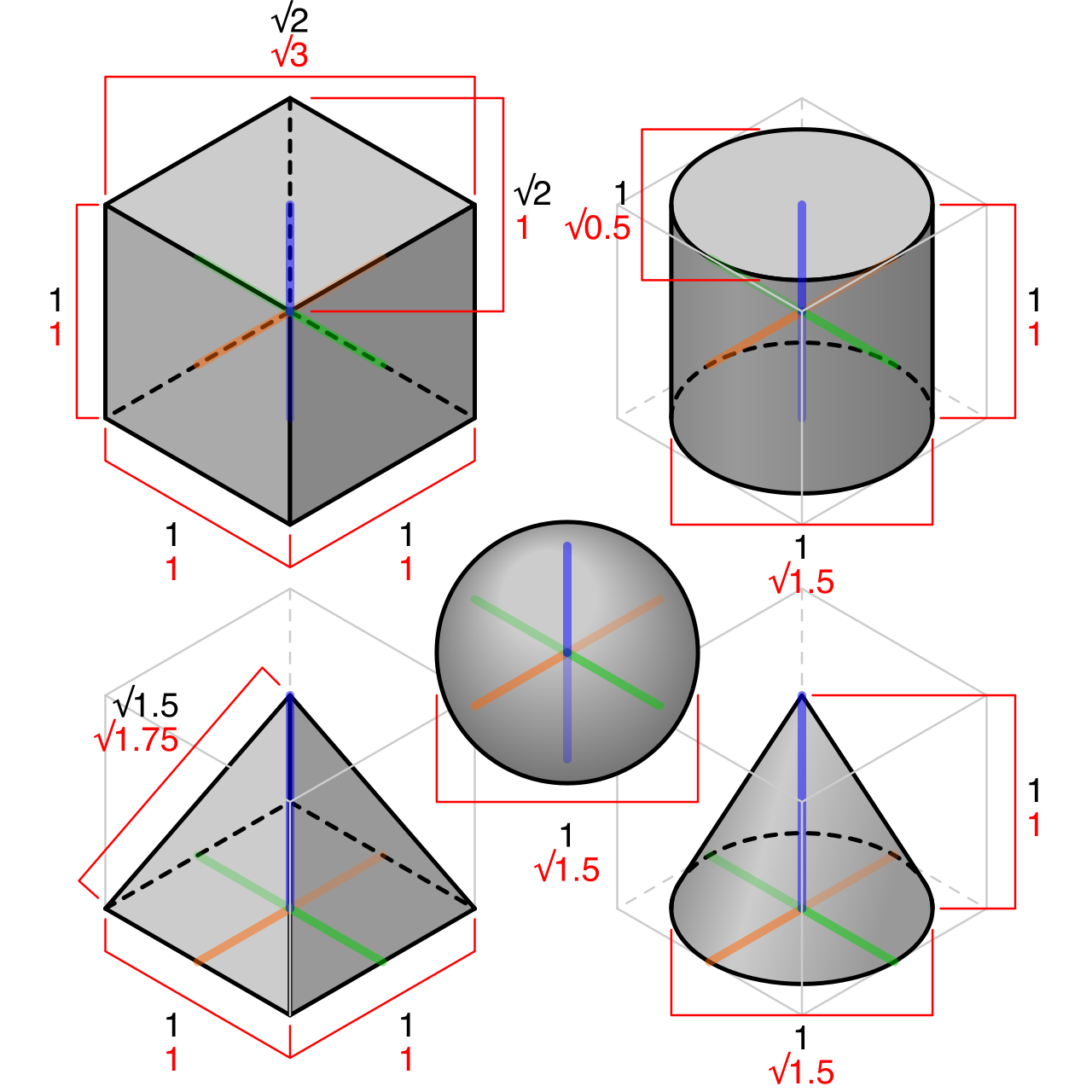 Isometric drawings of 3D shapes can create perceptual challenges for students, who often fail to mentally construct the hidden interior or structural blocks.