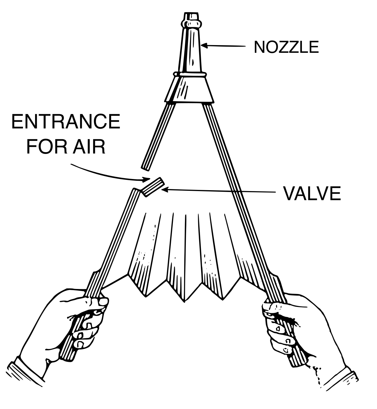 Ventilation operates on the physical principle of a bellows: creating negative pressure to mechanically draw air into the lungs.