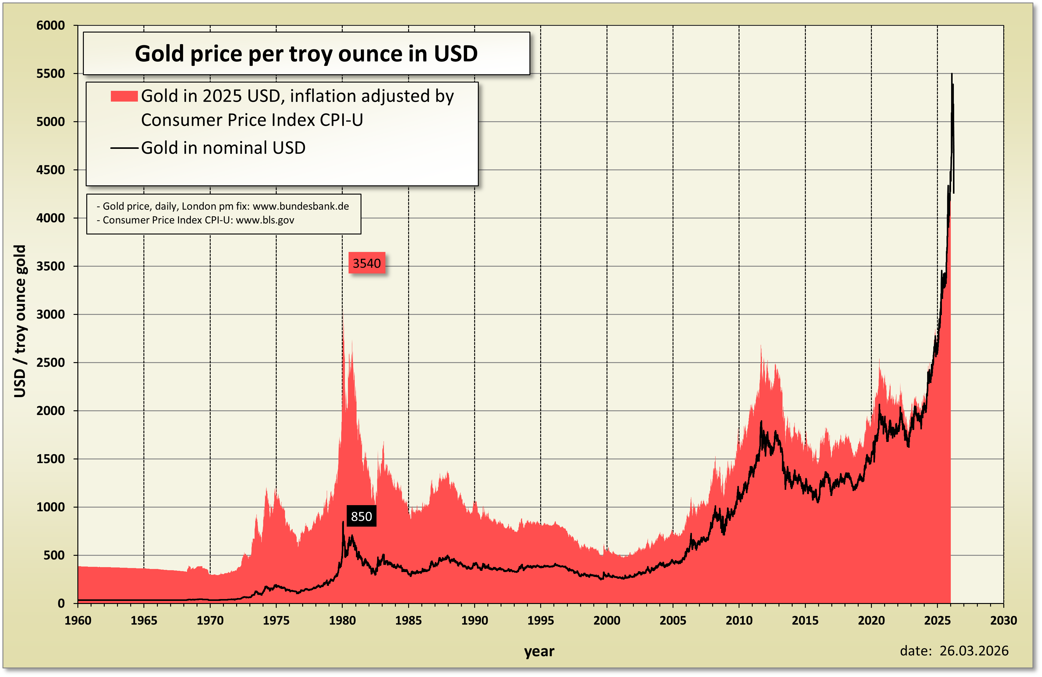 Spikes in precious metals prices following the 1980 attempt by the Hunt brothers to corner the silver market. Position and exercise limits are strictly enforced by FINRA to prevent this type of catastrophic market manipulation.