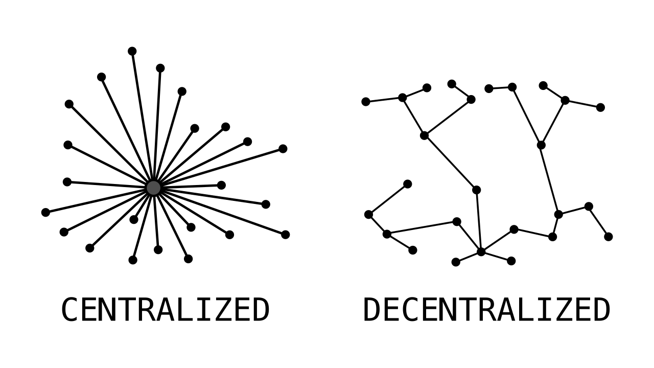 A conceptual diagram contrasting centralized and decentralized systems. The dynamic, decentralized nature of cloud provisioning requires robust central financial tracking to prevent budget overruns.