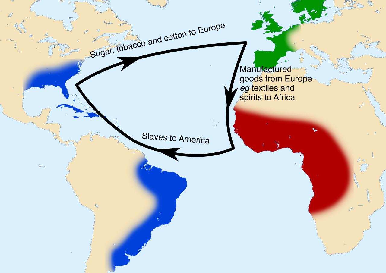 A diagram of the Triangular Trade network across the Atlantic, which fueled mercantilism through the exchange of manufactured goods, raw materials, and enslaved people.