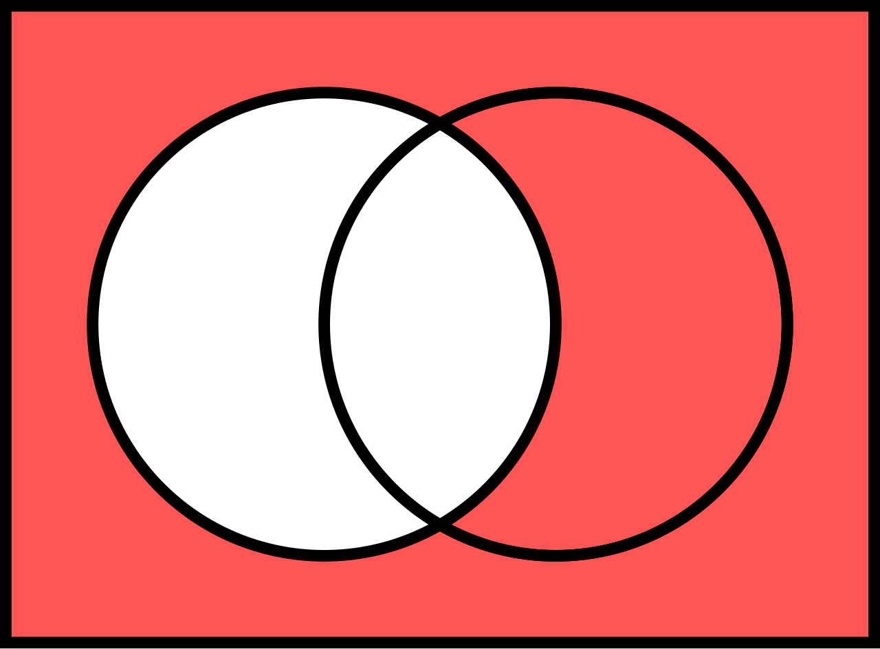 The complement of Set A consists of all elements within the universal set rectangle that are located outside of Set A's circle.