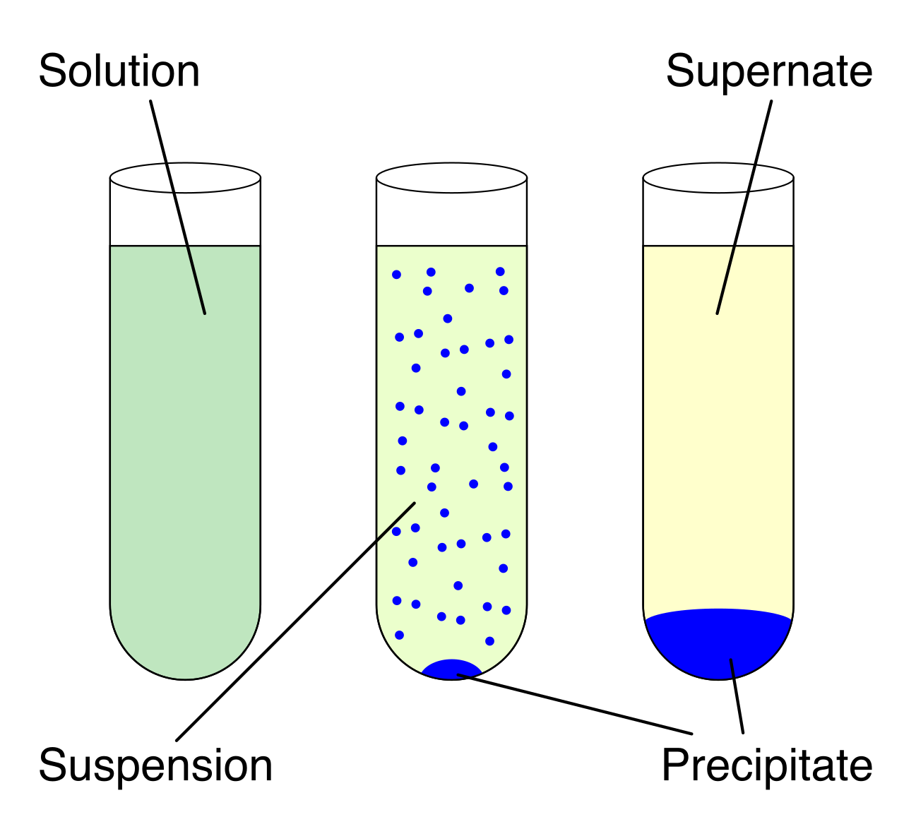 Using tap water containing dissolved ions like calcium or magnesium can cause unintended chemical precipitation when mixed with reagents like silver nitrate.