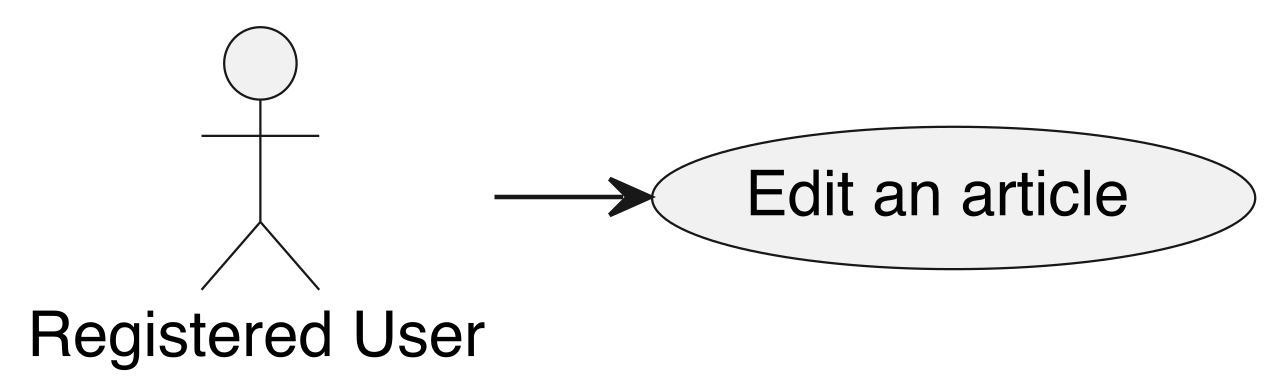 A use case diagram maps out the required procedural interactions between external actors (like users) and the proposed software system to define exact functional boundaries.