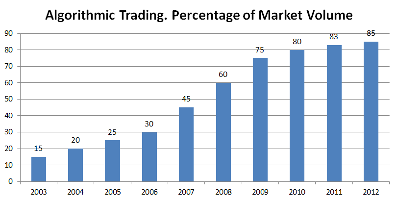 As algorithmic trading has grown to dominate overall market volume, execution modifiers dictate the exact digital parameters for how these systems process orders.
