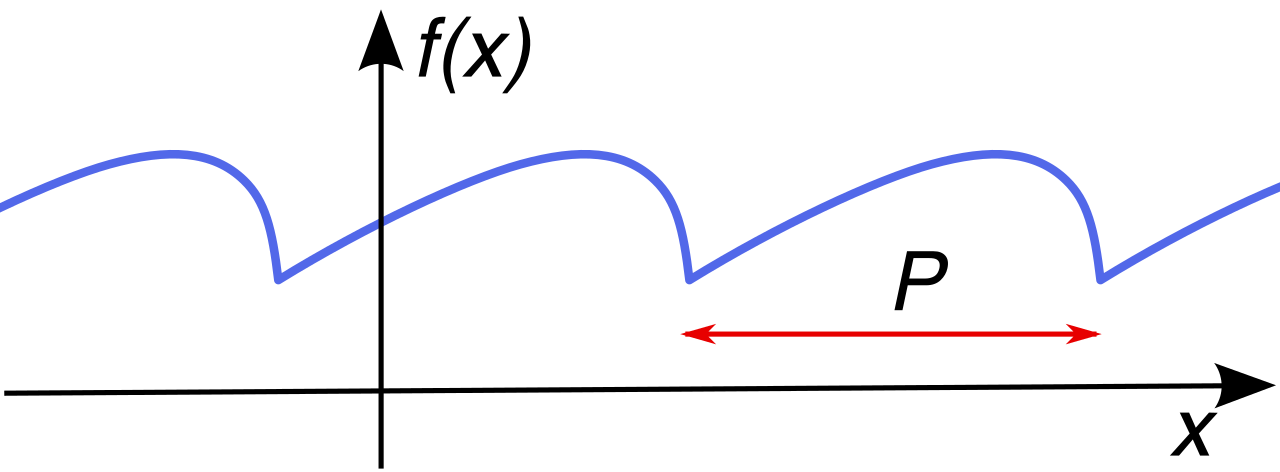 Without the application of jitter, malicious beaconing traffic mathematically resembles a strict periodic function, making it highly predictable and easily detectable.