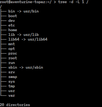 The Linux filesystem hierarchy organizes all directories and drives into a continuous tree branching downward from a single root (/) directory.