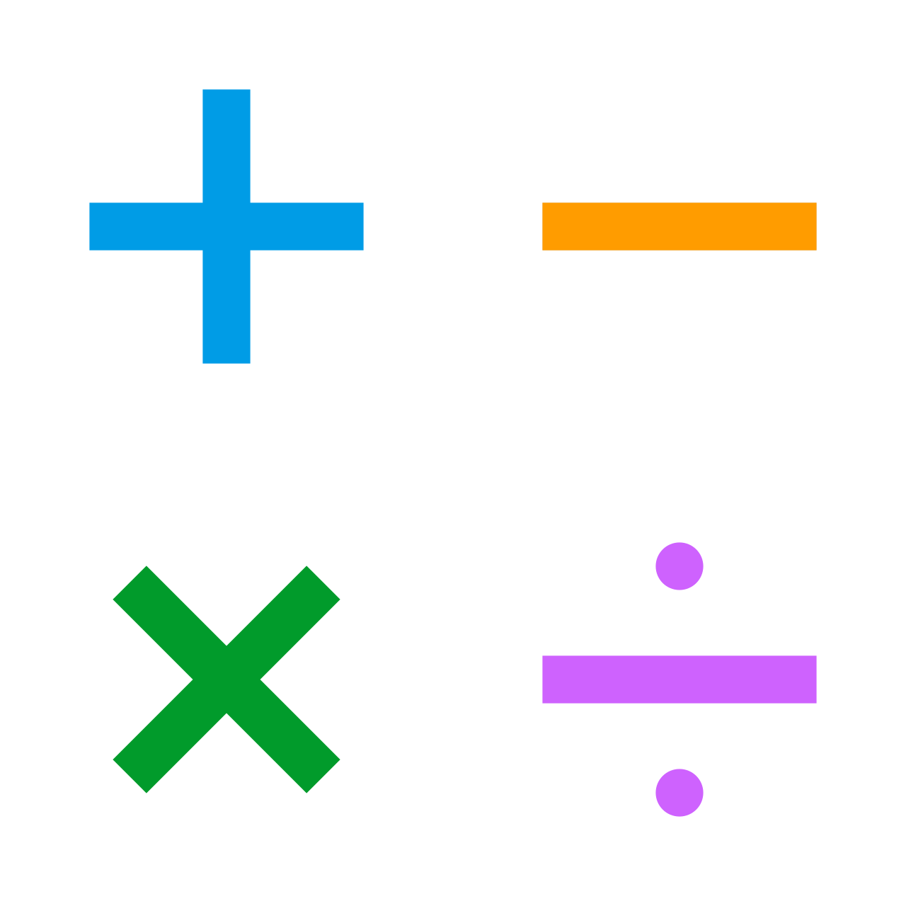 The four fundamental arithmetic operations—addition, subtraction, multiplication, and division—form the basic vocabulary used to translate verbal phrases into algebraic expressions.