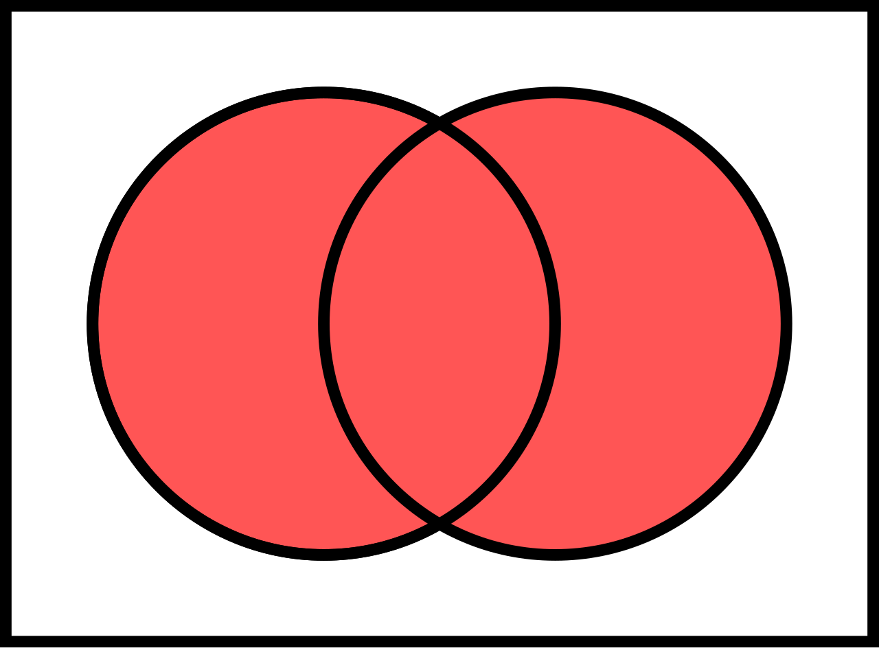 The "or" condition in a compound inequality represents the union of two conditions, meaning a solution is valid if it satisfies either of the independent sets.
