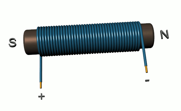 Moving electrical charges generate their own magnetic fields. By running an electric current through a coiled wire wrapped around a core, these overlapping fields unify to form a powerful electromagnet.