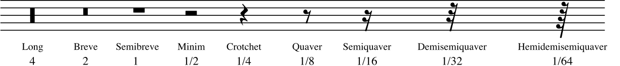 In musical notation, rests indicate specific durations of silence. In speech, deliberate pauses serve a similar function, creating structural emphasis and framing key concepts.