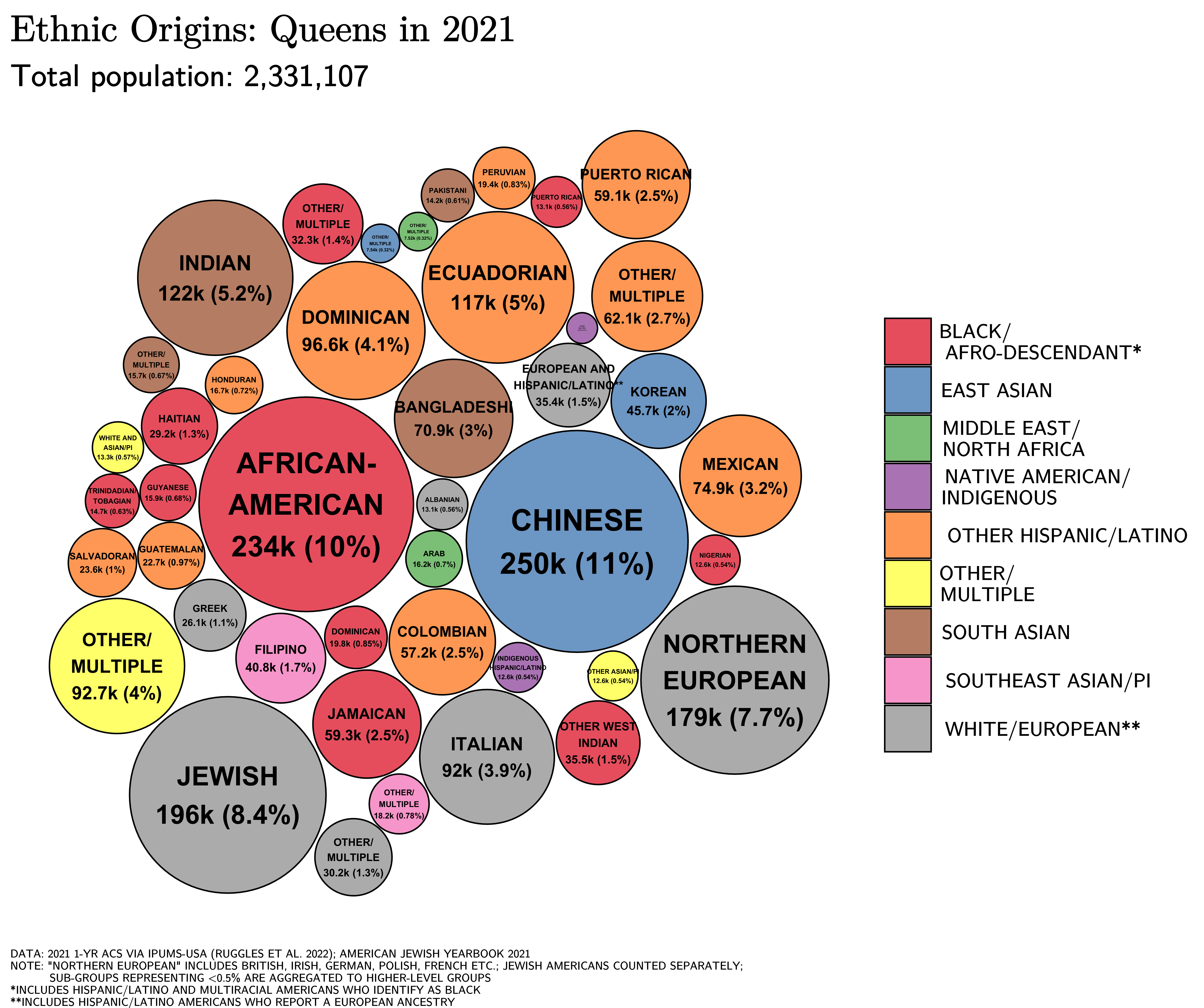 A map of ethnic origins in Queens, New York. Unlawful practices like steering physically manipulate and reinforce these demographic boundaries across urban neighborhoods.
