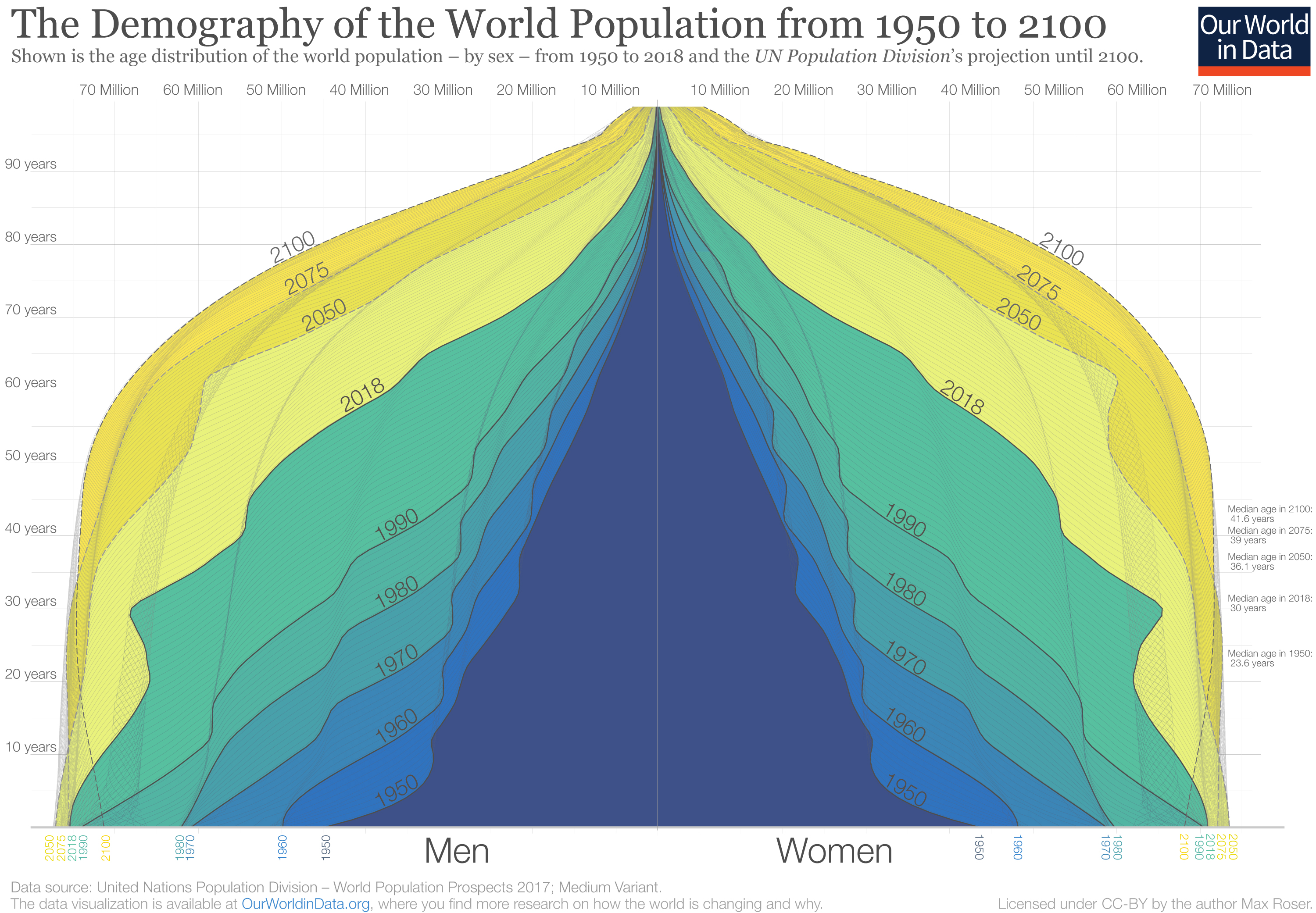 Analyzing general obligation bonds requires evaluating the demographic trends of the tax base, such as population growth and age distribution, to ensure long-term economic stability.