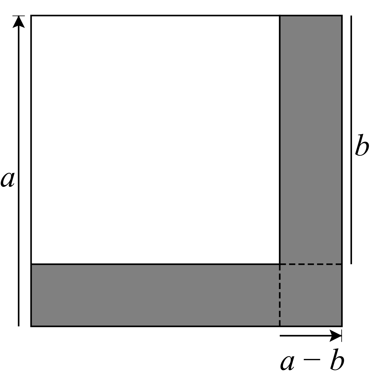 A geometric representation of the difference of two squares. This algebraic property is the engine behind multiplying by a conjugate to eliminate radical terms in a binomial denominator.