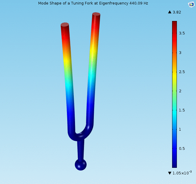 The vibration of a tuning fork generates sound waves at a specific frequency, a physical process analogous to the cognitive resonance achieved in effective communication.