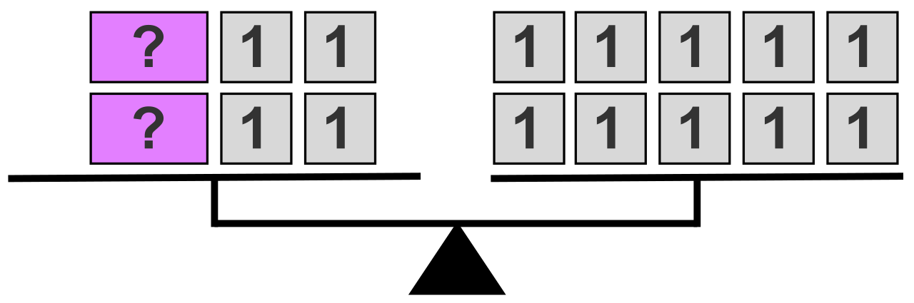 A simple balance scale serves as a powerful visual metaphor for algebraic equations, where operations must be applied equally to both sides to maintain mathematical equilibrium.