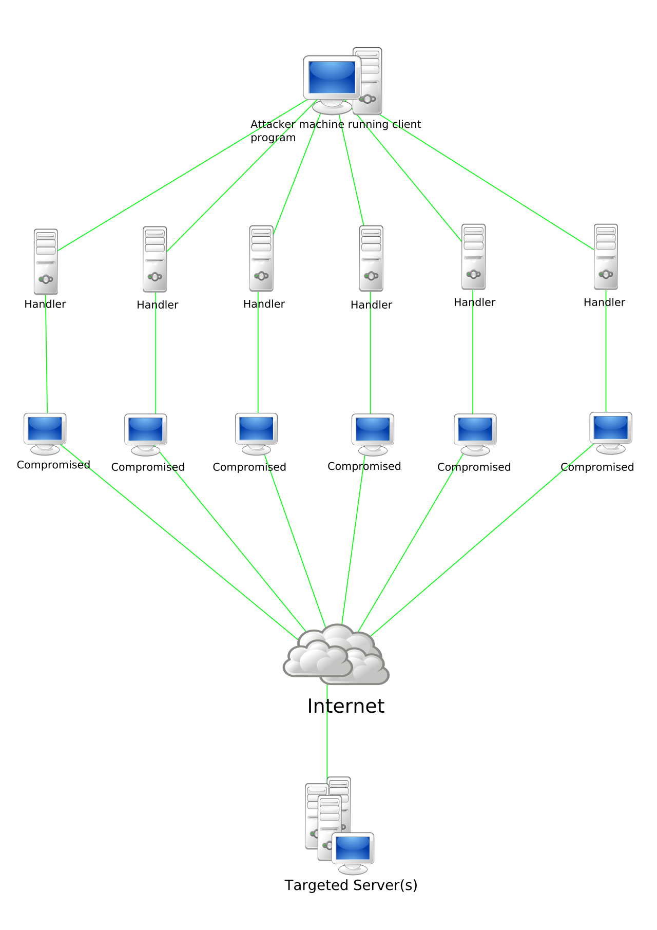Automated threat feeds allow defensive systems to instantly ingest intelligence and block malicious IP addresses, protecting networks from coordinated distributed attacks such as botnets.