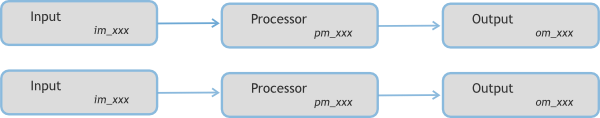 The architecture of a log forwarding agent (like NXLog), which continuously reads event data from local operating system modules, formats the data, and transmits it over the network to centralized analysis servers.