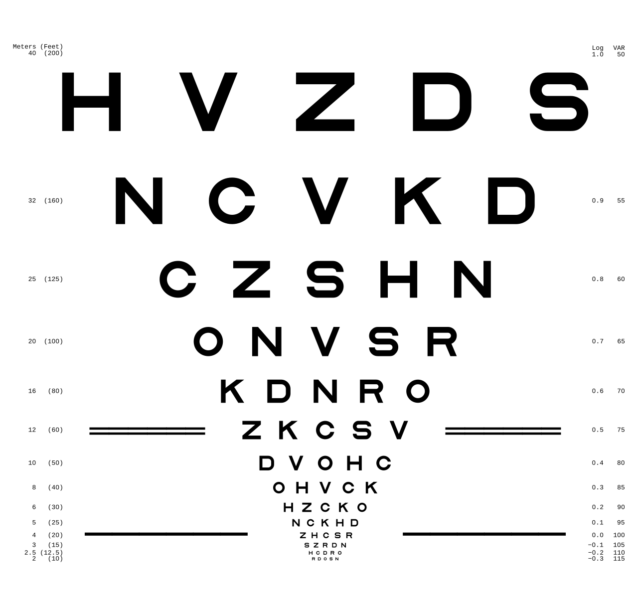 A standard ETDRS chart used to test visual acuity. Because vision is heavily tied to an adult's independence and safety, routine visual assessments remain a critical baseline measure throughout adulthood.