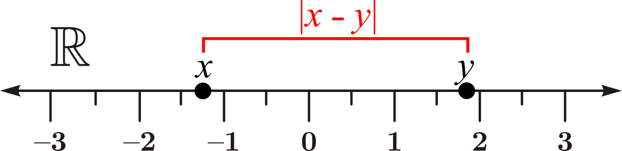 The absolute difference represents the magnitude of the shift between an original and new value, visualized here as the distance between two points on a number line.