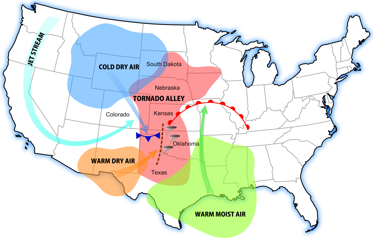 Because the central United States lacks east-west mountain ranges to block air flow, cold, dry air from Canada can easily collide with warm, moist air from the Gulf of Mexico, forming the highly volatile conditions of Tornado Alley.