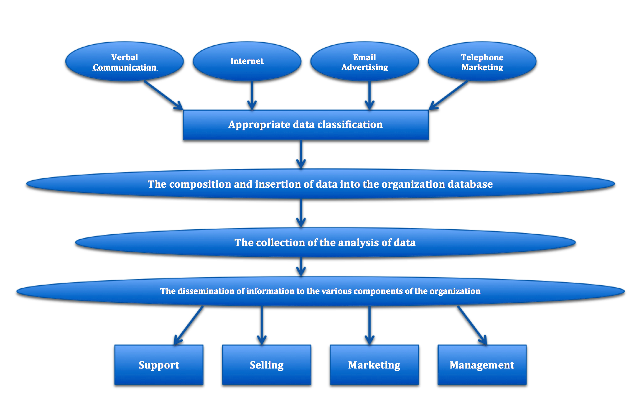 Because agents operate as independent businesses, they have the freedom—and the financial responsibility—to choose their own Customer Relationship Management (CRM) software and daily operating tools.