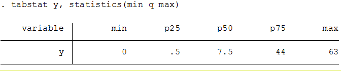 A boxplot strips away the underlying distribution to visualize the five-number summary: the minimum, first quartile, median, third quartile, and maximum.