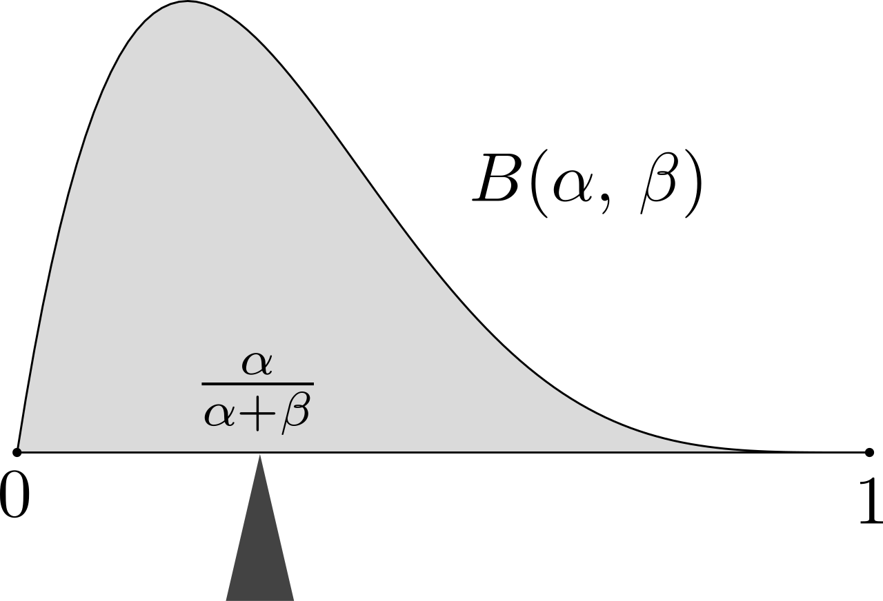 A probability distribution conceptually balanced on a fulcrum. The expected value or mean represents the mathematical center of mass of the distribution.