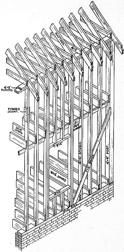 A diagram of a balloon frame, where continuous vertical studs run uninterrupted from the foundation sill to the roofline, requiring firestops to prevent rapid fire spread.