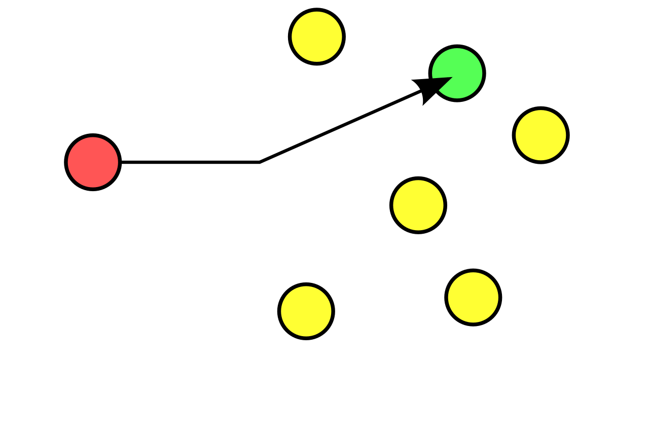 In a unicast transmission, data is routed privately from a single sender directly to a single specific receiver on the network.