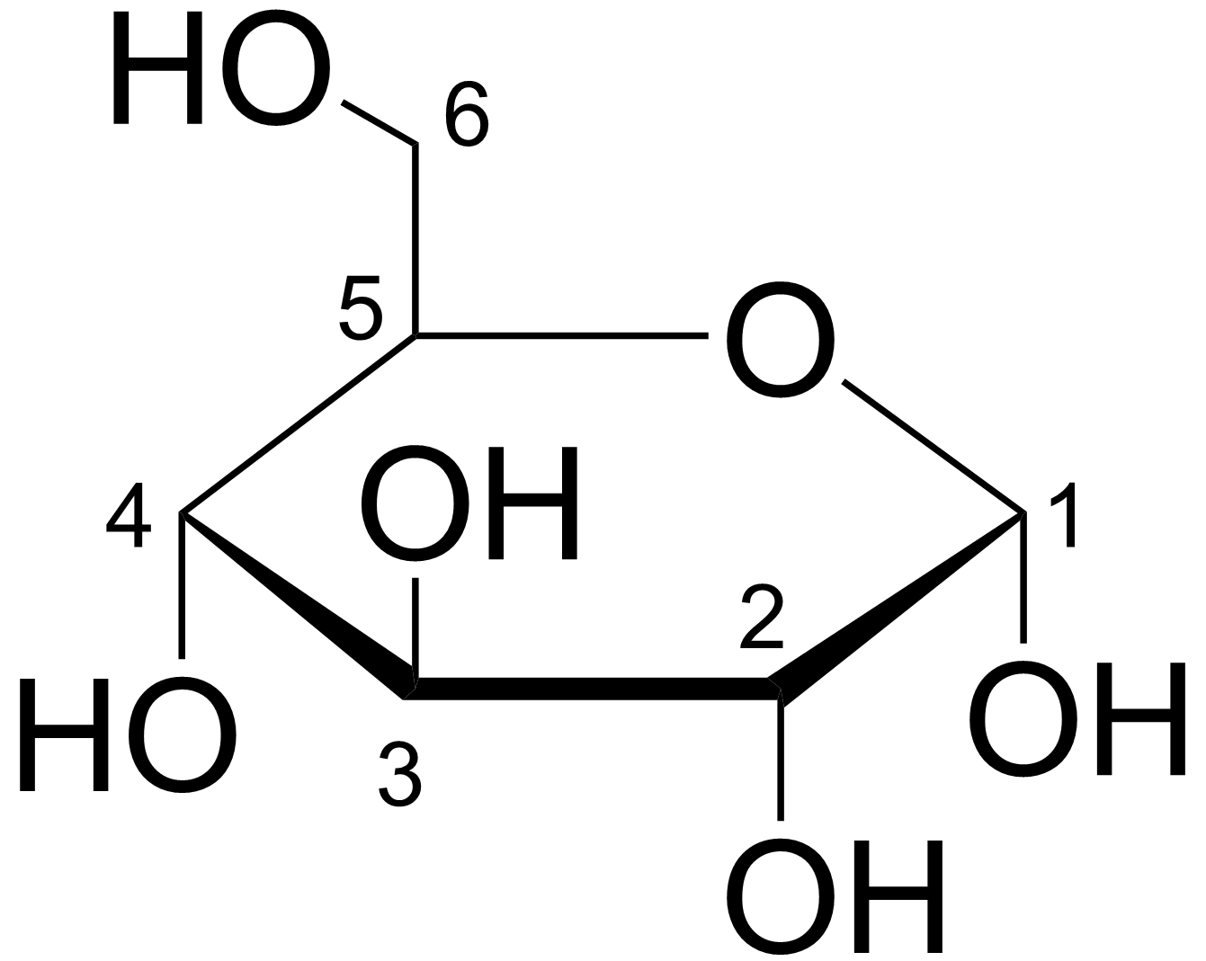 The ring structure of glucose, a six-carbon monosaccharide that serves as the primary fuel for cellular respiration and the fundamental monomer for complex carbohydrates.