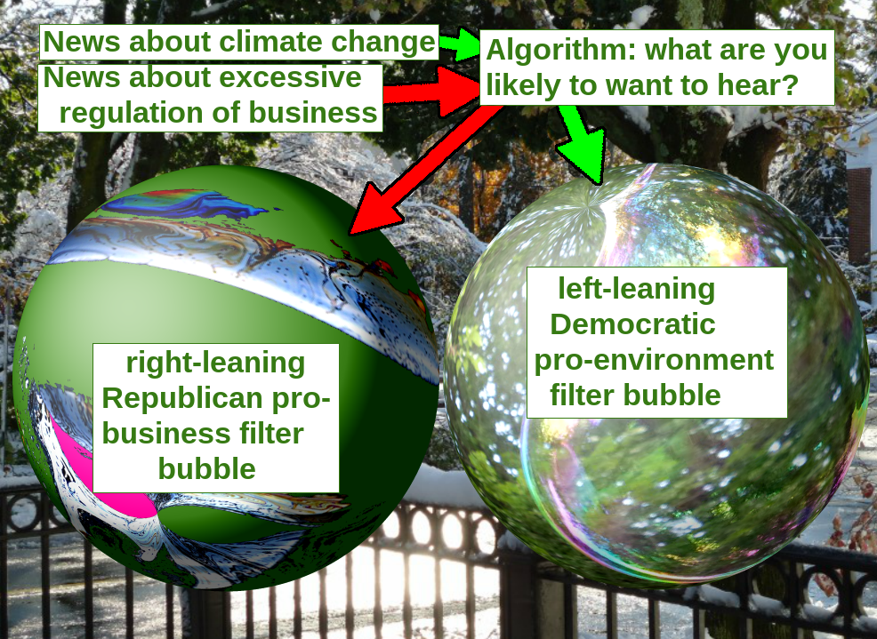 Algorithms curate content based on past engagement, trapping users in "filter bubbles" that continuously reinforce their preexisting beliefs and scrub away dissenting viewpoints.