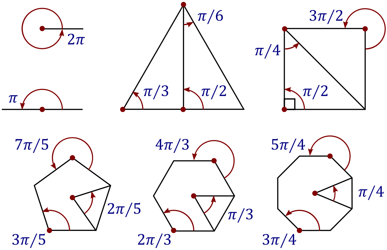 Visualizing standard angles in radians reveals them as simple geometric fractions of a full rotation (2\pi) or a semicircle (\pi).