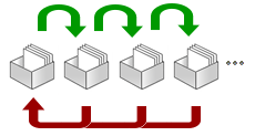 Flashcards are a highly effective tool for building automaticity in single-word recognition, but this isolated skill must be orchestrated into meaningful, connected text to achieve true reading fluency.
