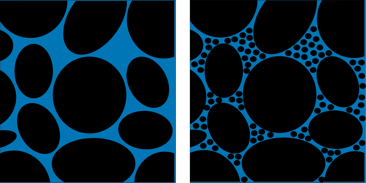 A microscopic model of soil and rock porosity. Groundwater does not flow in hollow subterranean rivers; instead, it saturates the microscopic pore spaces (shown in blue) between solid materials.