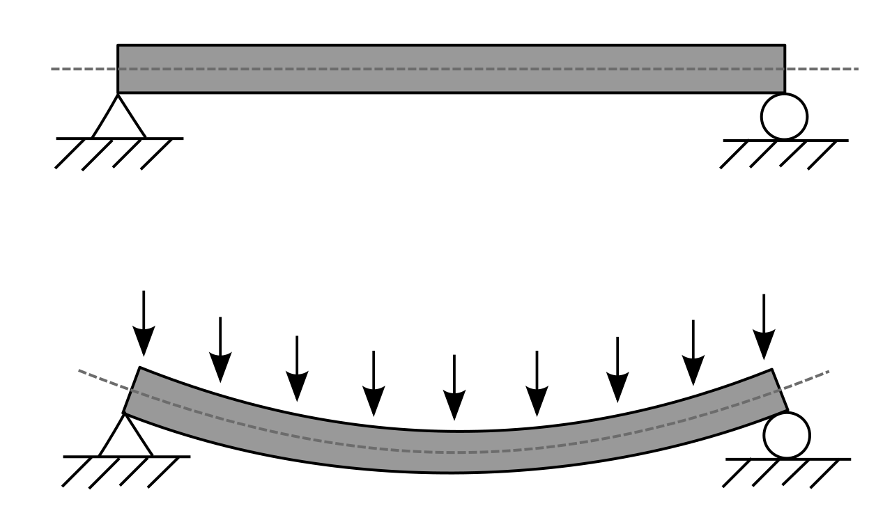 The Subject-Verb-Object word order acts like a simply supported beam, where the subject and object serve as structural anchors bearing the kinetic load of the verb's action.