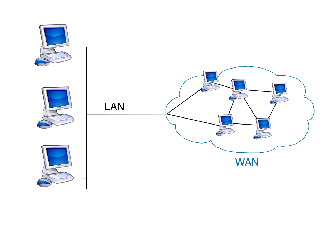 SD-WAN centralizes the management of Wide Area Network (WAN) links, intelligently and securely routing traffic between distributed Local Area Networks (LANs).