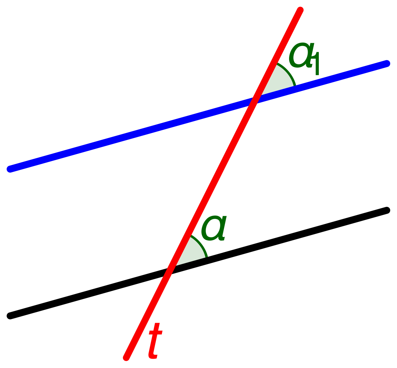 Corresponding angles occupy the identical relative position at each intersection. When the transversal cuts across parallel lines, these corresponding angles are perfectly congruent.