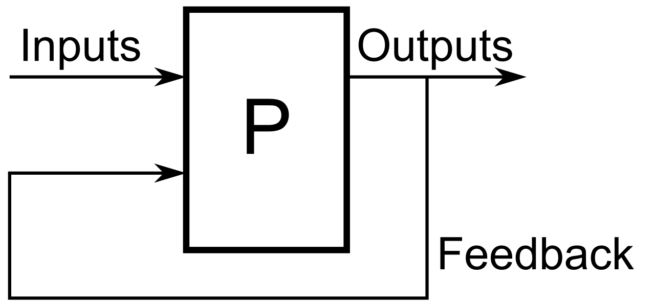 A foundational feedback loop, where process outputs serve as inputs for future iterations, is a core mechanism Agile teams use to continuously validate their product vision.
