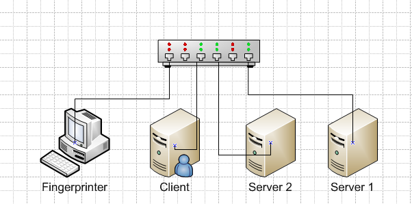 Conceptual flow of OS fingerprinting, a technique used by tools like Nmap to deduce a host operating system by analyzing how it responds to network packets.