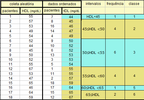 A data table organizes raw metrics into systematic rows and columns, providing exact values but requiring the reader to synthesize trends manually.