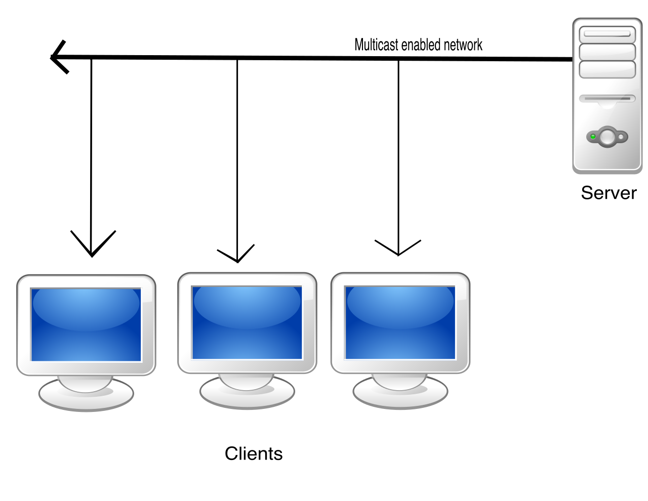Amazon SNS utilizes a push-based multicasting approach, broadcasting a single event message simultaneously to multiple subscriber components or end-users.