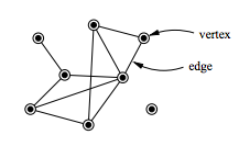 A foundational entity relationship graph consisting of nodes (vertices) connected by relational lines (edges), mirroring the structural output generated by Maltego transforms.