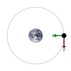 Just as orbital mechanics rely on precise gravitational constants to prevent a chaotic trajectory, real estate transactions require strict adherence to foundational regulatory rules.