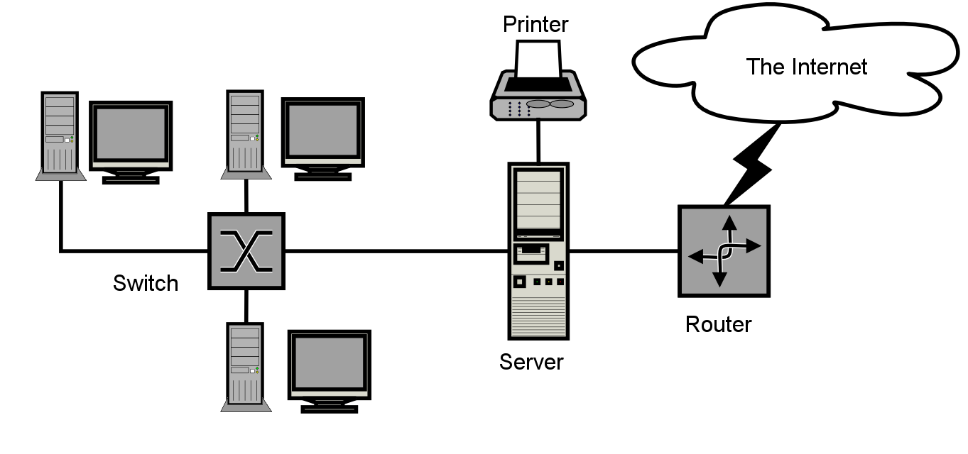 A standard network diagram mapping devices, subnets, and routing pathways. Post-change updates to these diagrams are critical to prevent undocumented segments from becoming unmonitored attack vectors.